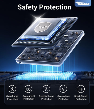 HAIARA USB-C port and labeling close-up, highlights 20W PD fast-charge capability