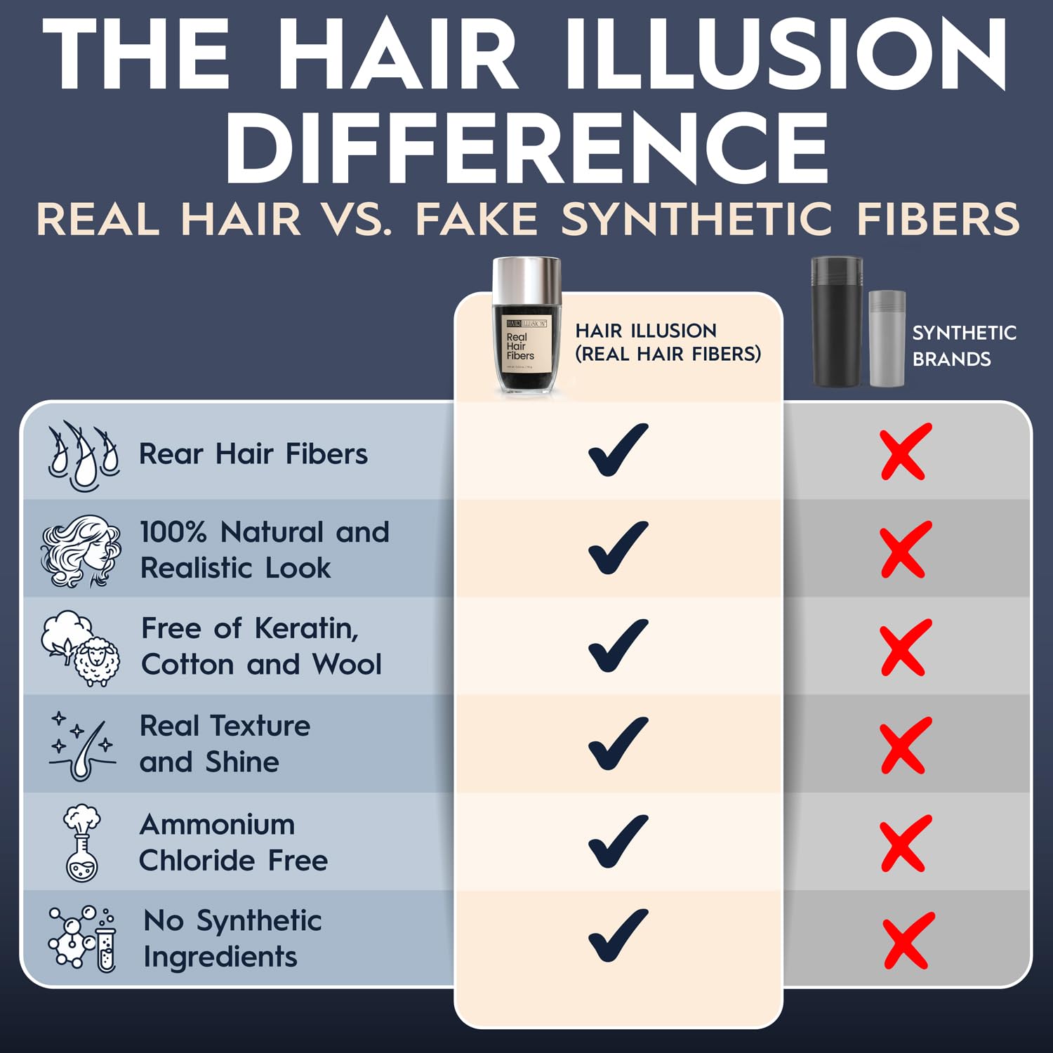 Hair Illusion etiqueta con ingredientes 100% cabello real y sin sintéticos
