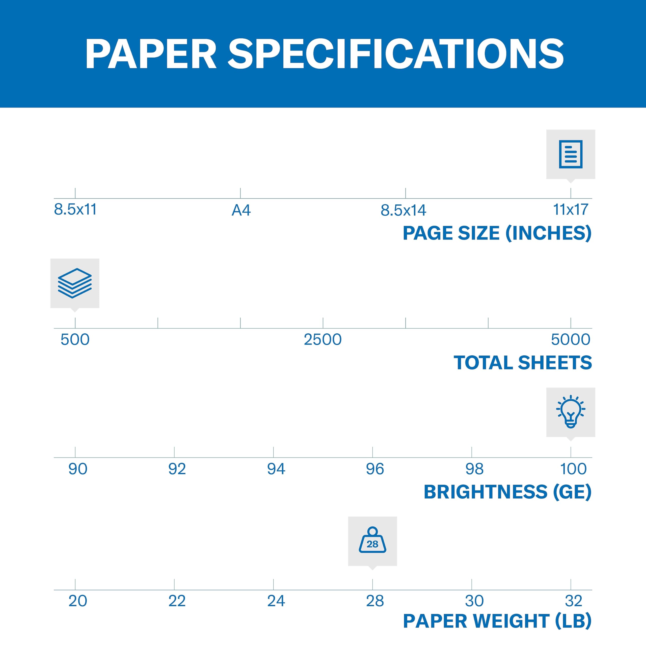 Hammermill 11x17 sheet laid flat demonstrating large format benefit