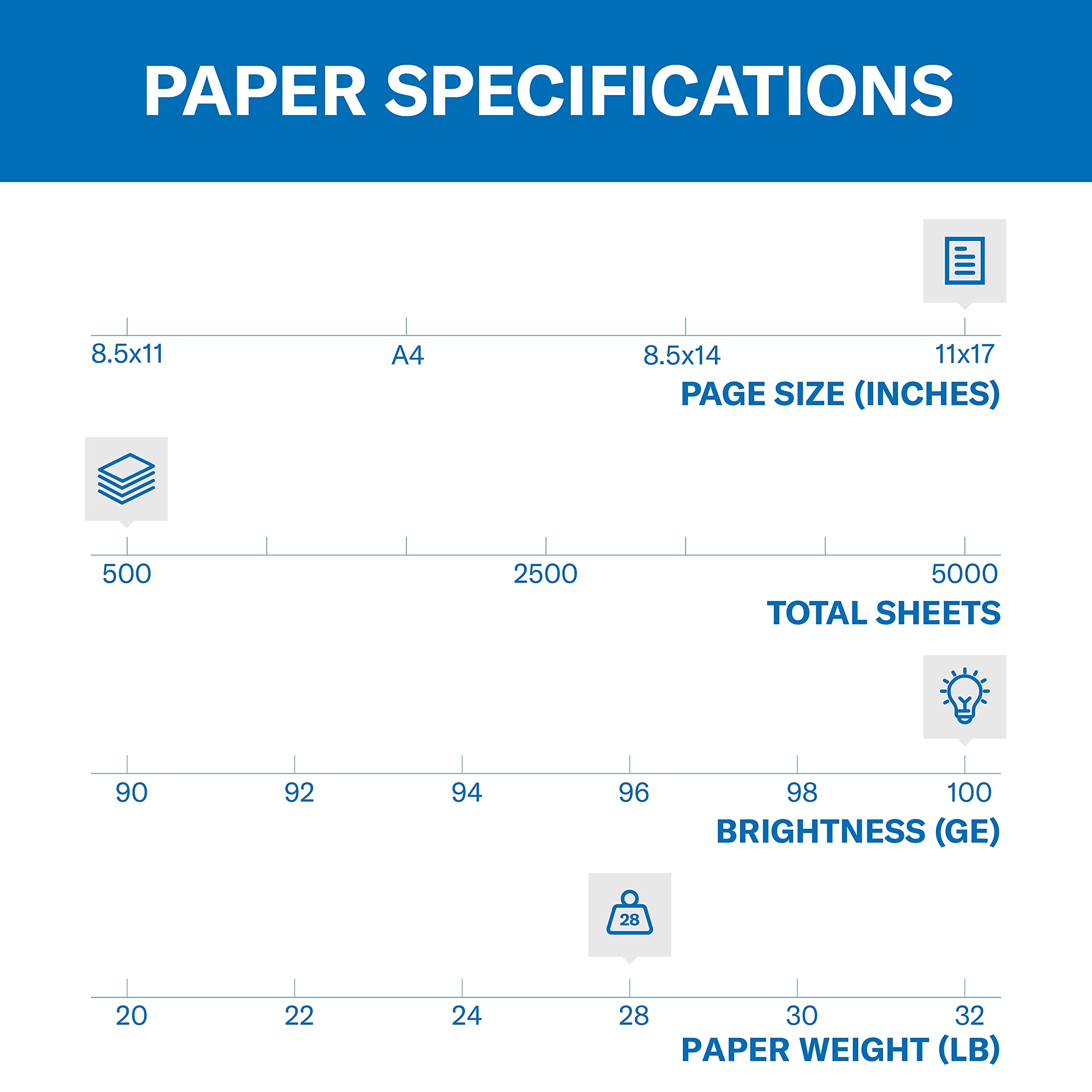 Hammermill close-up of smooth sheet surface improving print detail