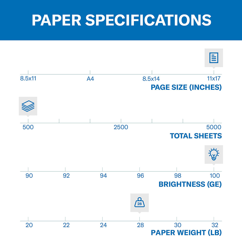 Hammermill close-up of smooth sheet surface improving print detail