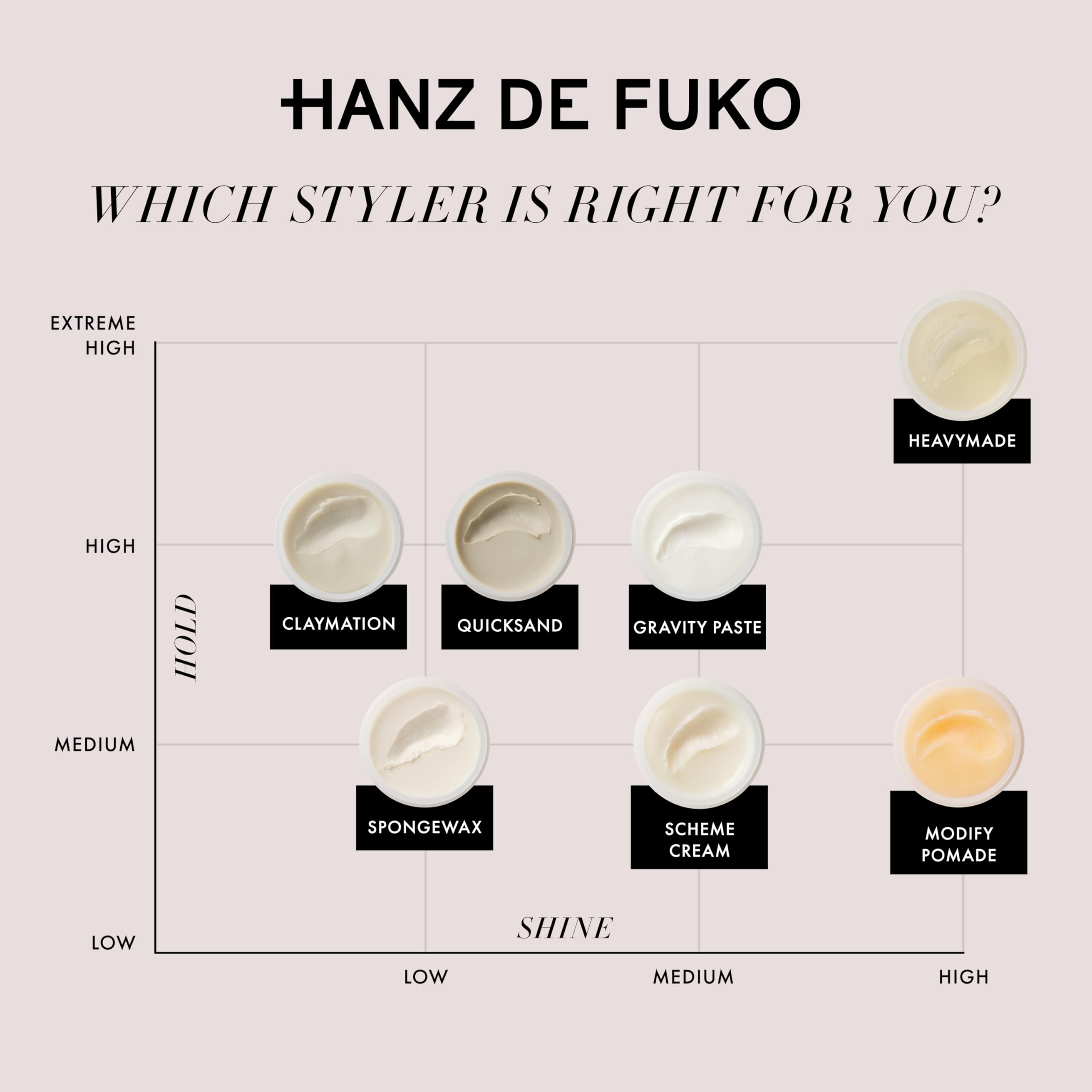 Hanz de Fuko producto junto al lavabo para indicar fácil enjuague y uso diario