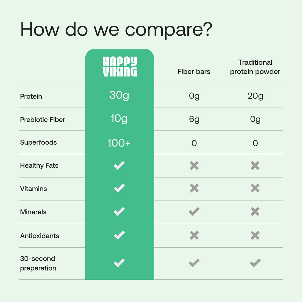 Happy Viking bag next to scale illustrating product size and weight