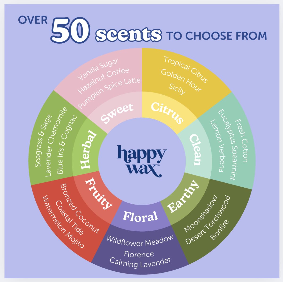 Happy Wax taller en North Carolina donde se producen a mano lotes pequeños con control de calidad