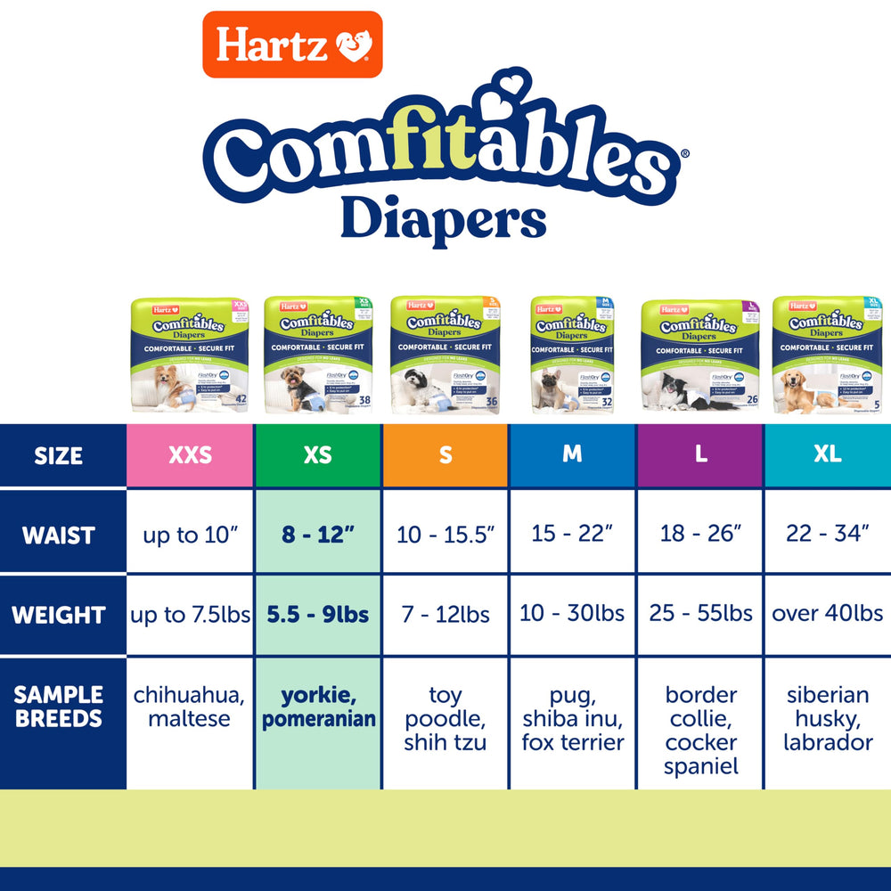 Hartz Comfitables absorbent core gel detail showing fast liquid lock for reduced leaks