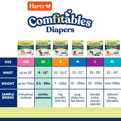 Hartz Comfitables absorbent core gel detail showing fast liquid lock for reduced leaks