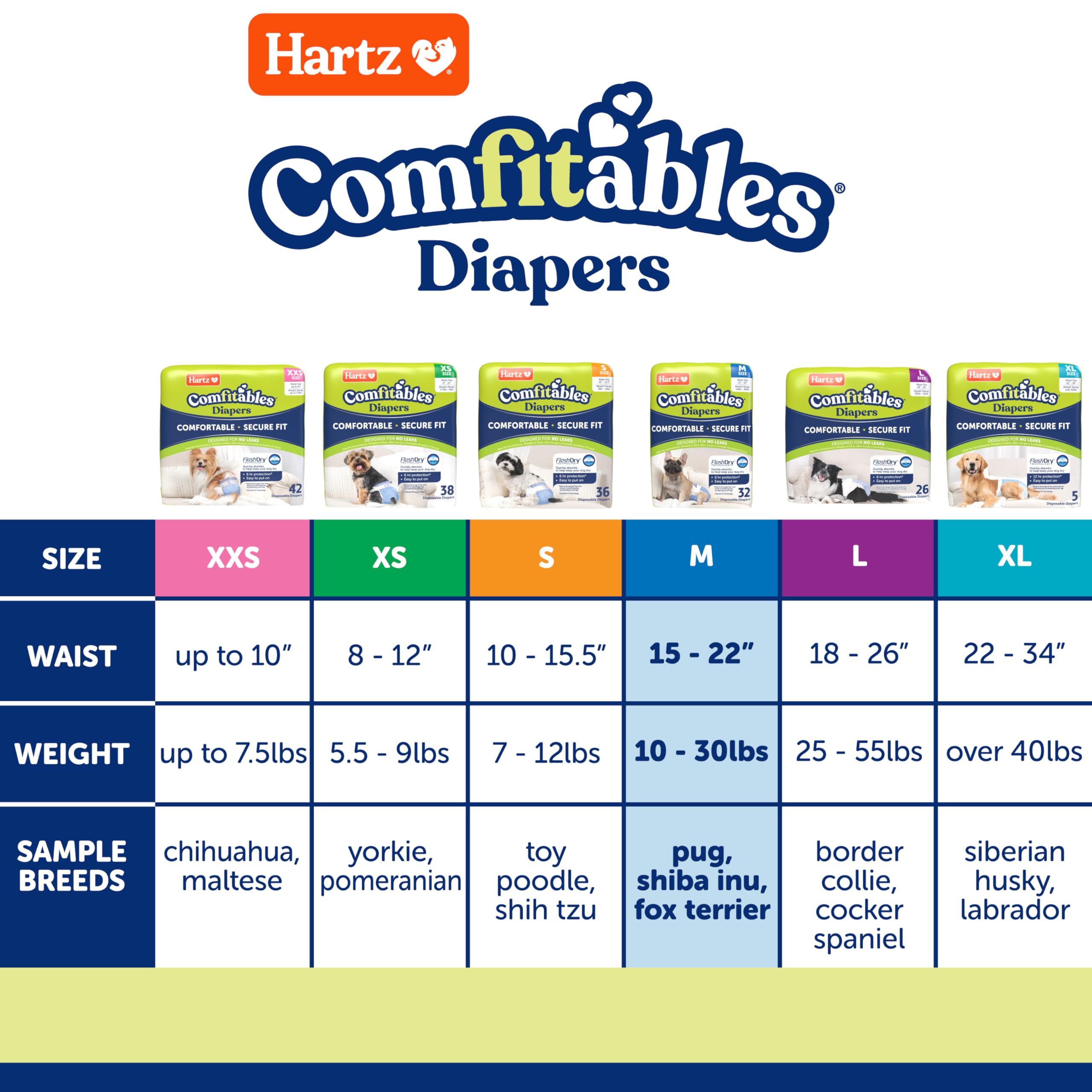 Hartz velcro tab detail with adjustable fit and gentle-on-fur benefit