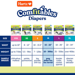 Hartz velcro tab detail with adjustable fit and gentle-on-fur benefit
