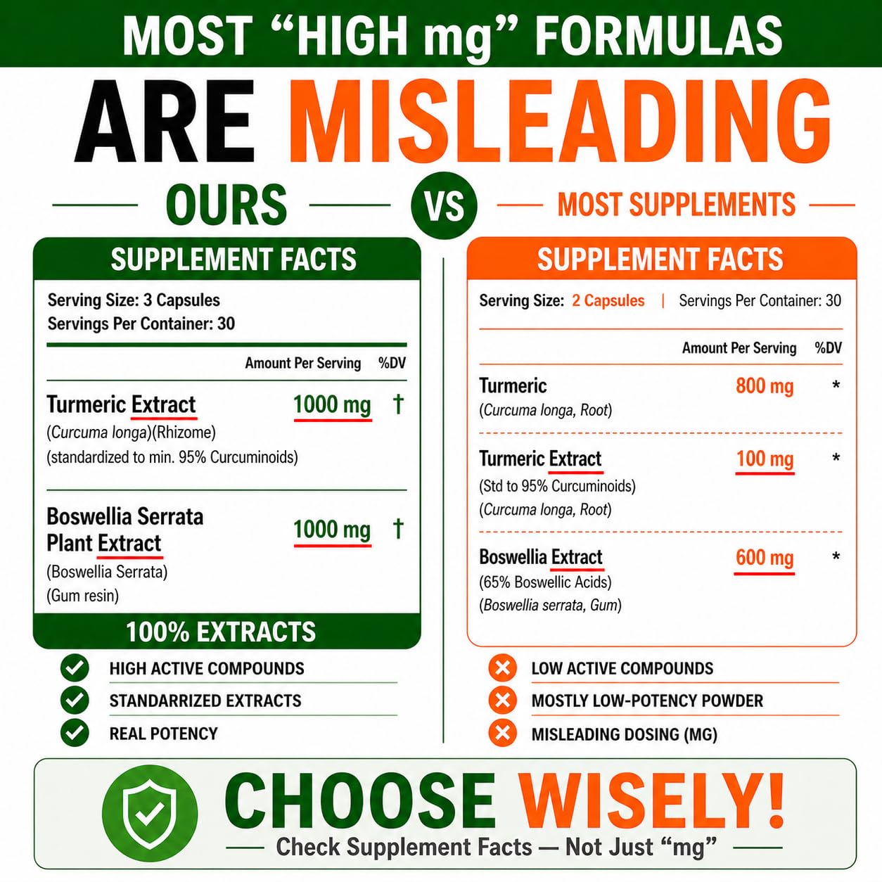 HCL HERBAL CODE LABS capsules next to ruler showing actual size for dosing clarity