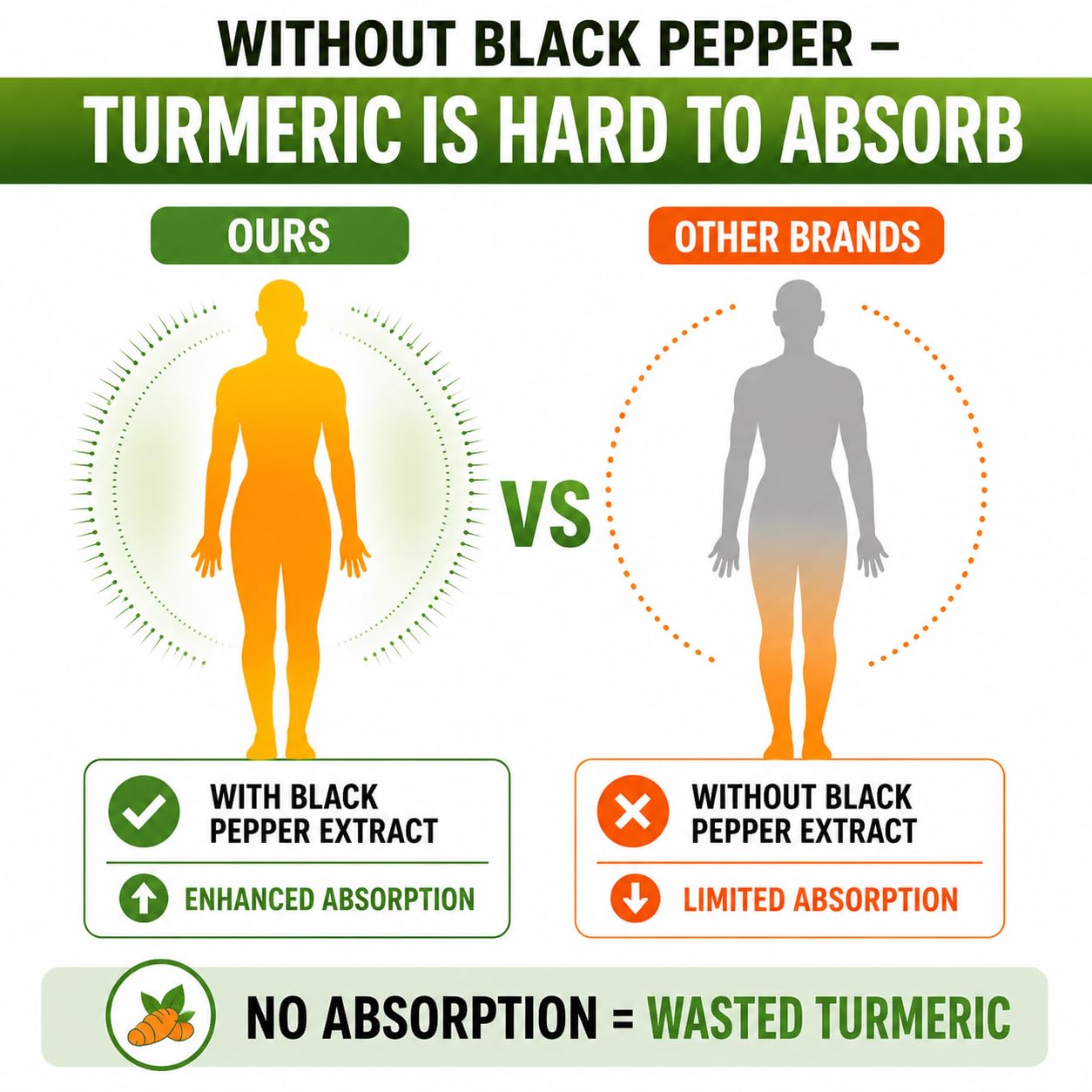HCL HERBAL CODE LABS vegetarian capsule beside plant leaves highlighting non-GMO benefit