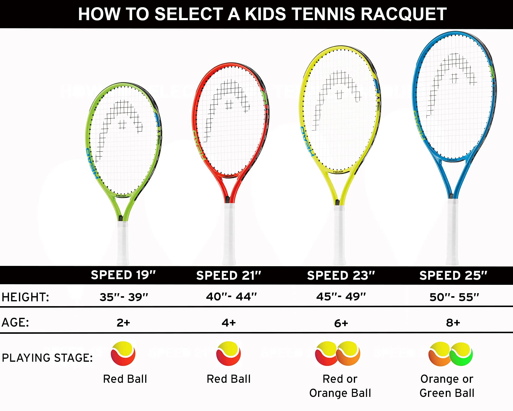 HEAD Speed 25 primer plano del grip juvenil HEAD que mejora el control