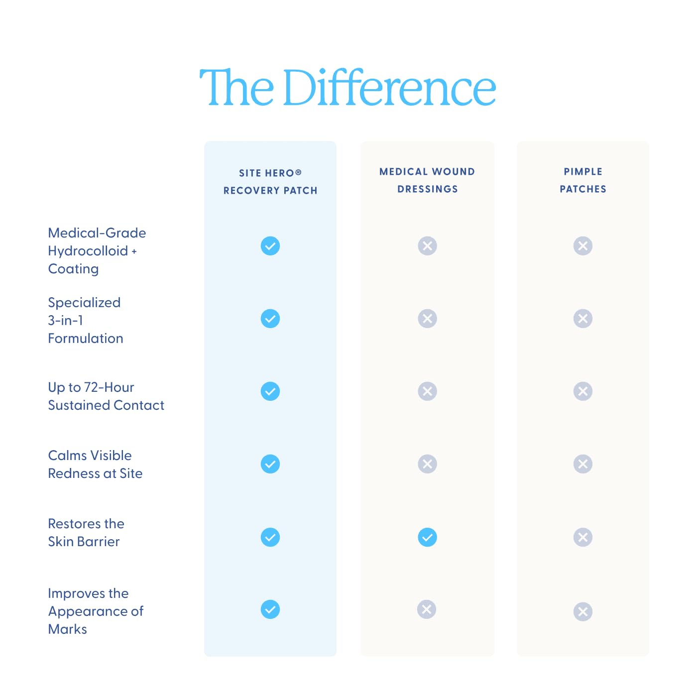 Healthy Sites parche en contexto cotidiano mostrando discreción y comodidad