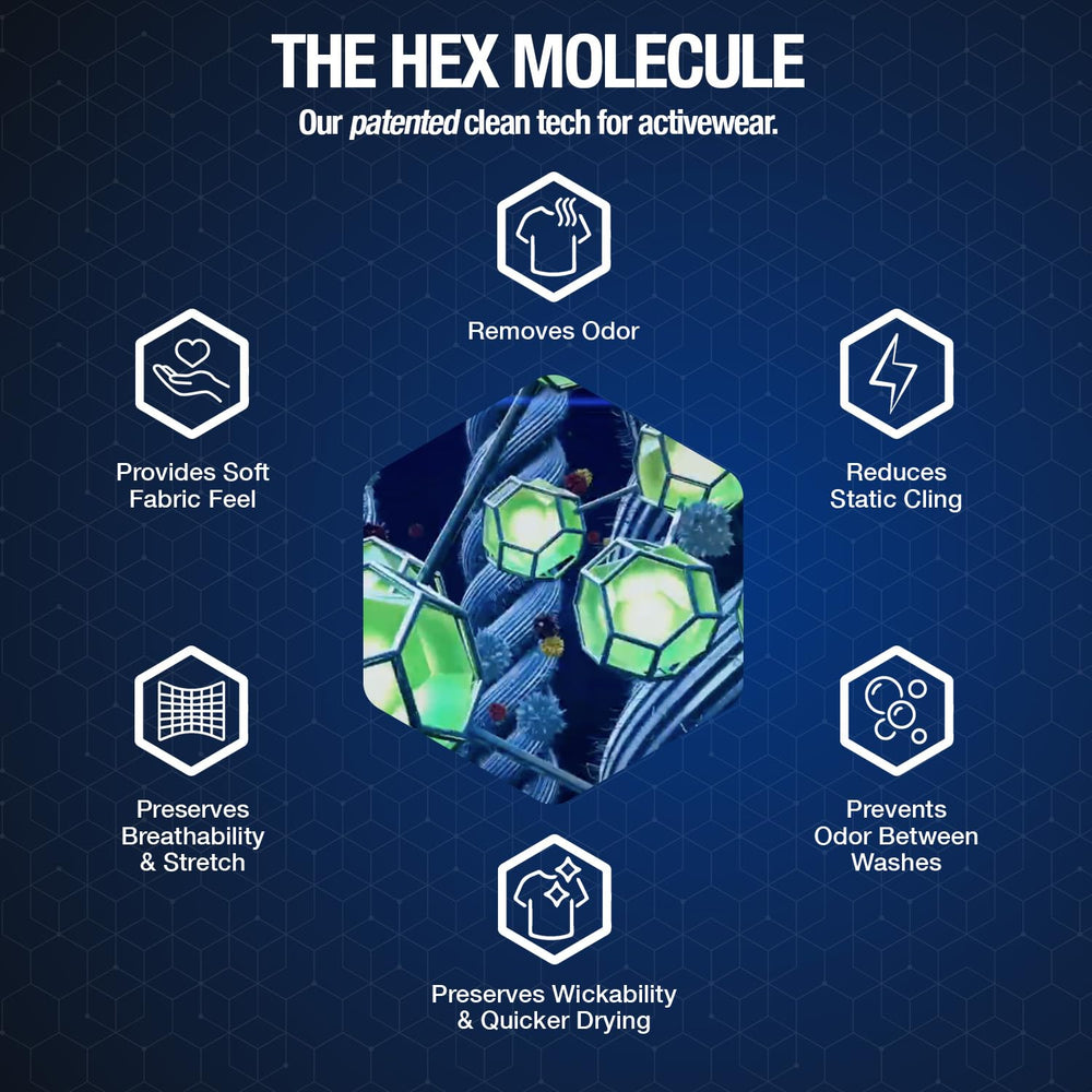 HEX Performance comparación de tamaño de la botella que muestra rendimiento