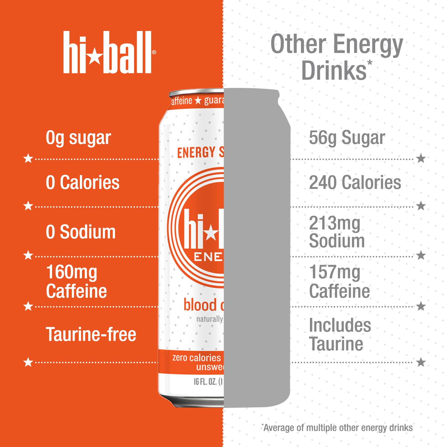 Hiball lata junto a una regla para comparar tamaño y porción