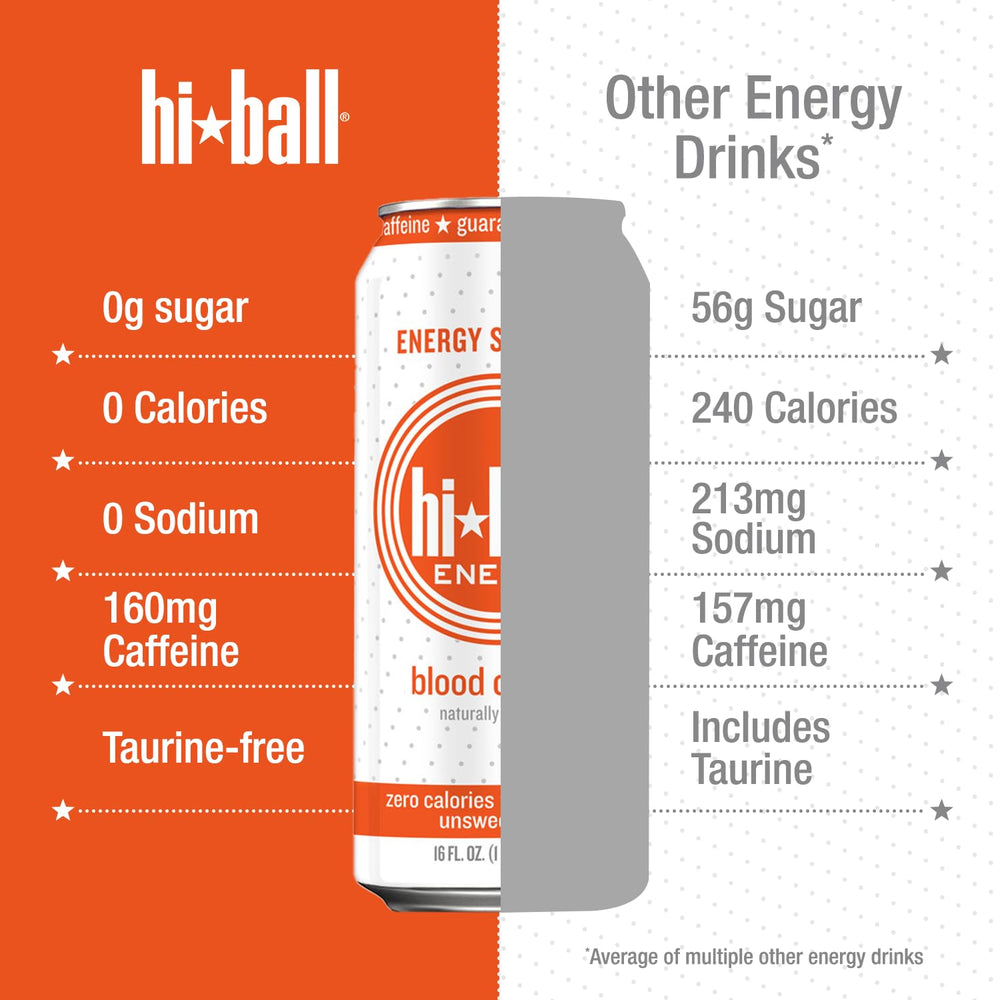 Hiball lata junto a una regla para comparar tamaño y porción