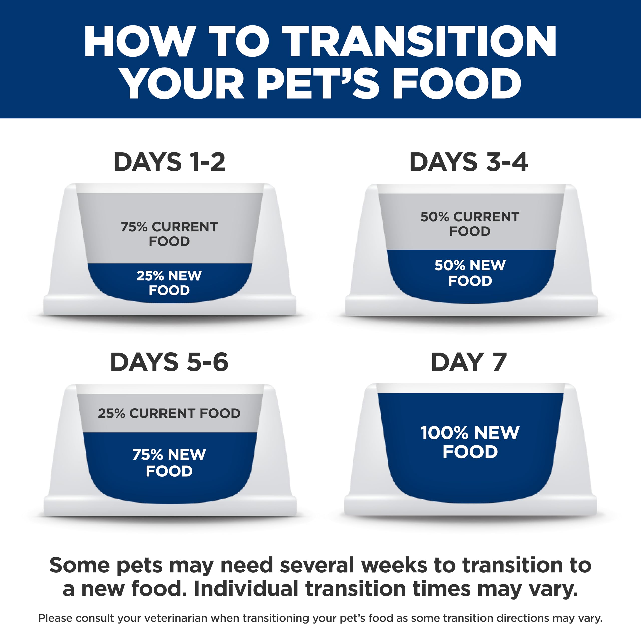 HILL'S PRESCRIPTION DIET envase lateral con instrucciones de uso y recomendaciones veterinarias