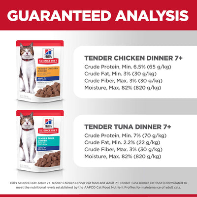 Hill's Science Diet pack on kitchen counter showing convenience and daily use