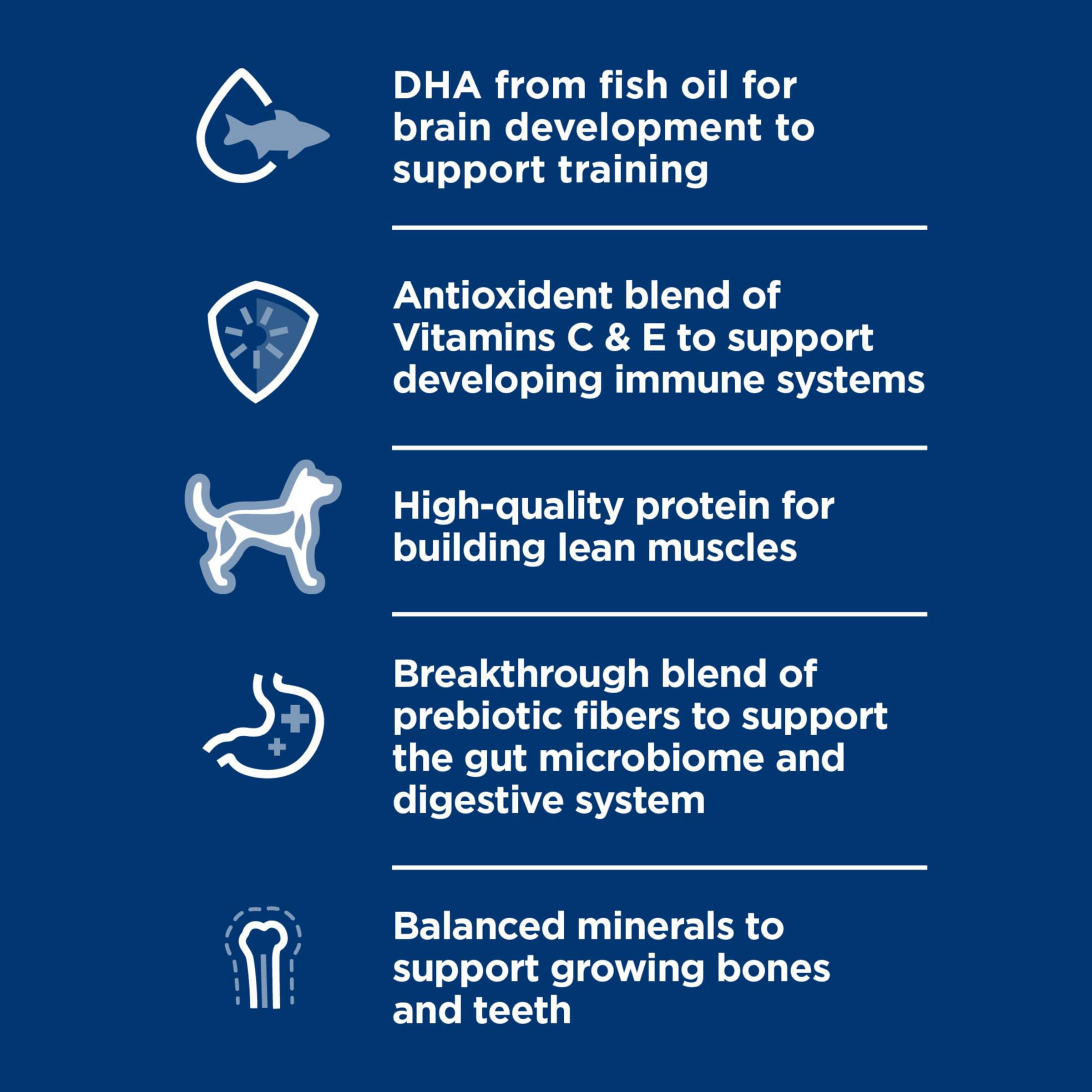 Hill's Science Diet detalle sobre la mezcla ActivBiome+ que apoya digestión