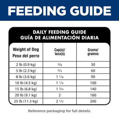 Hill's Science Diet pelaje brillante en perro tras uso regular