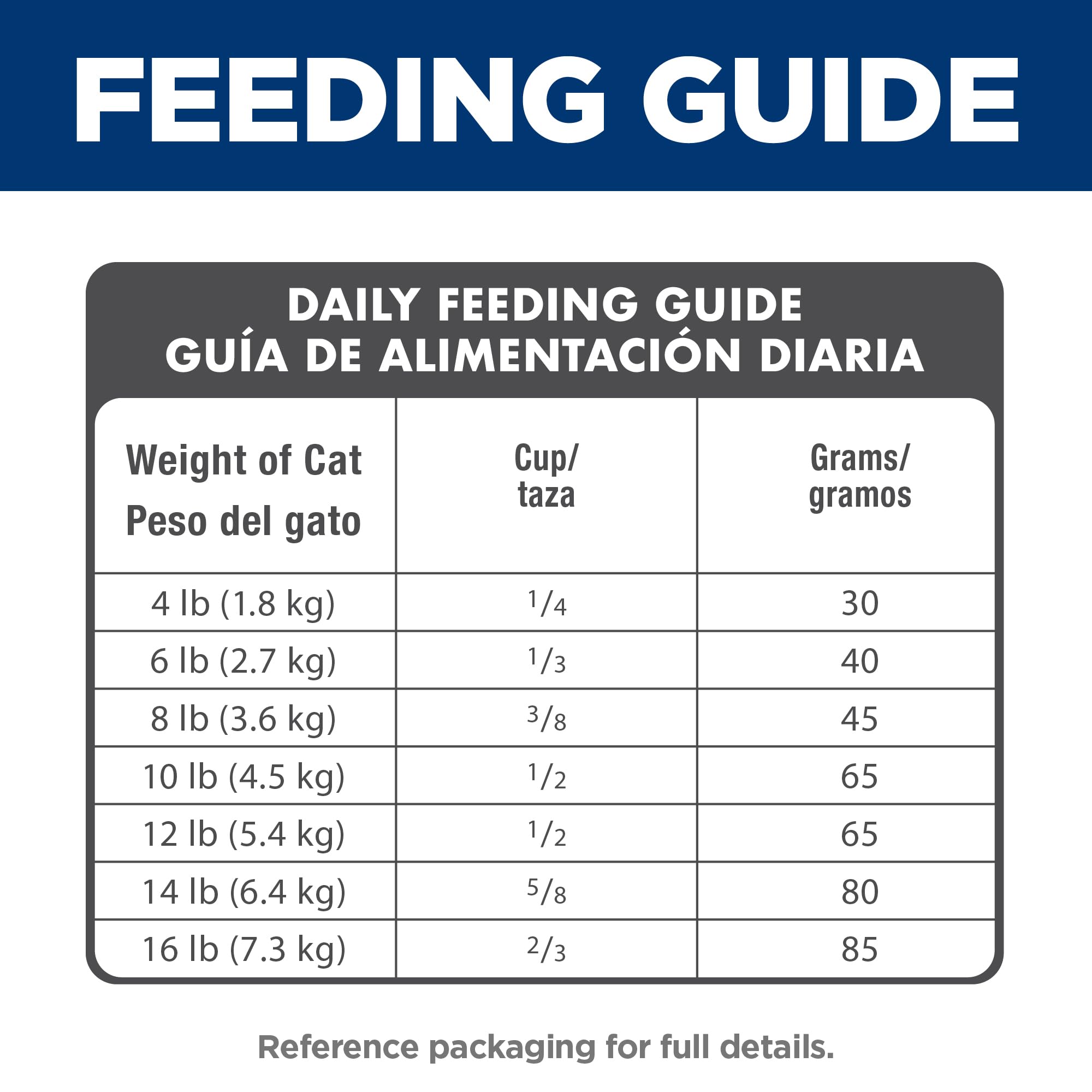 Hill's Science Diet mensaje del programa de donación apoyando refugios