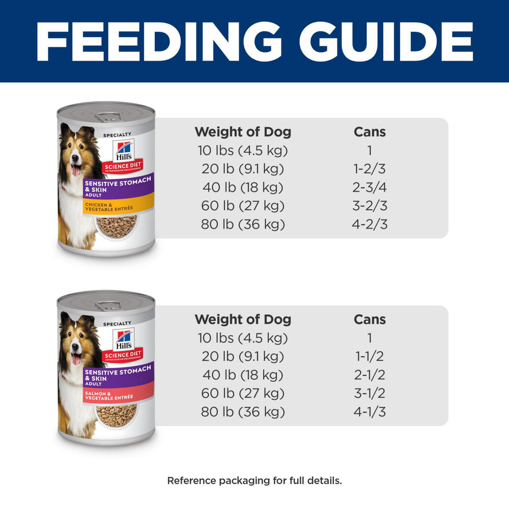 Hill's Science Diet ingredients display emphasizing skin-nourishing nutrients