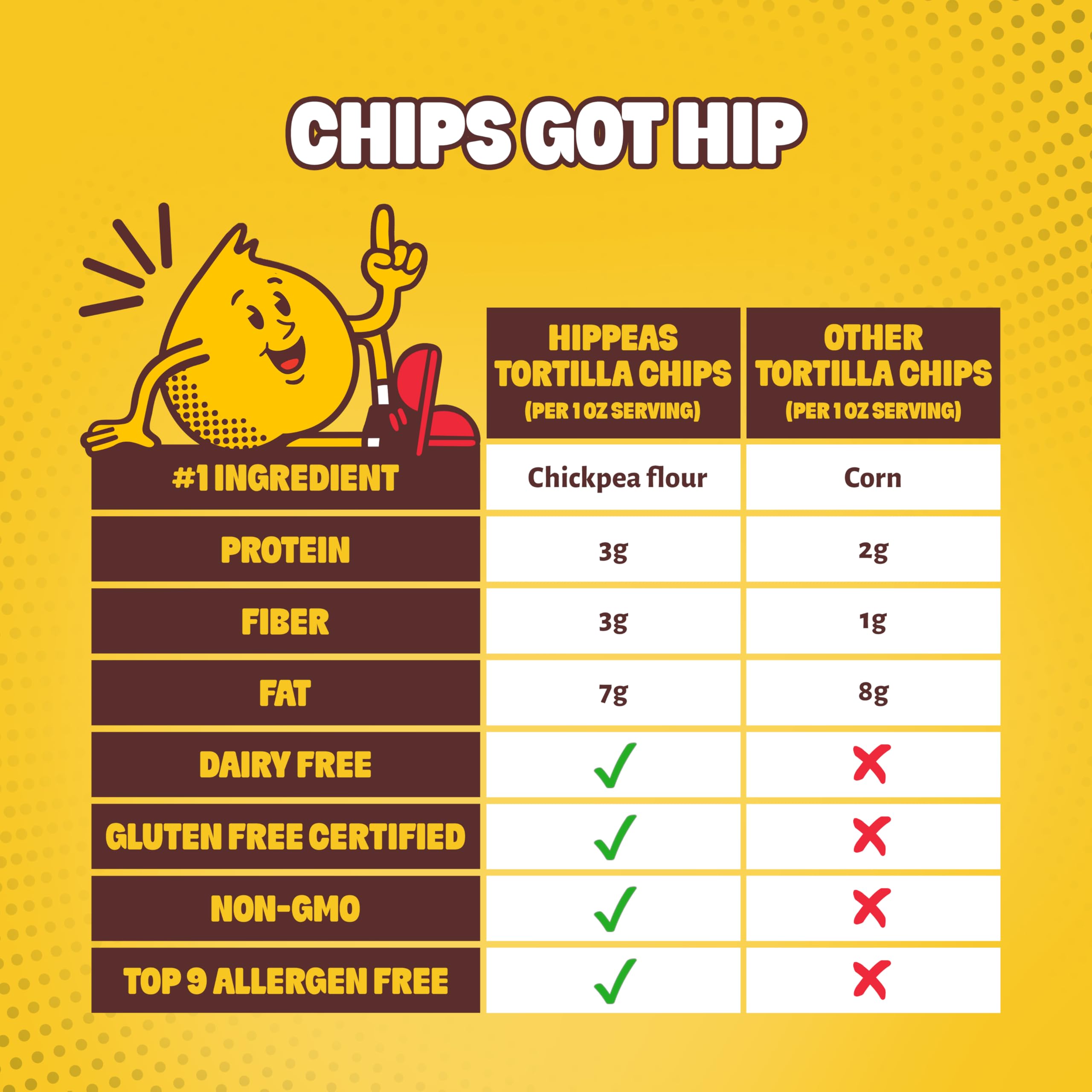 HIPPEAS etiqueta nutricional en detalle, información clara de proteínas y fibra