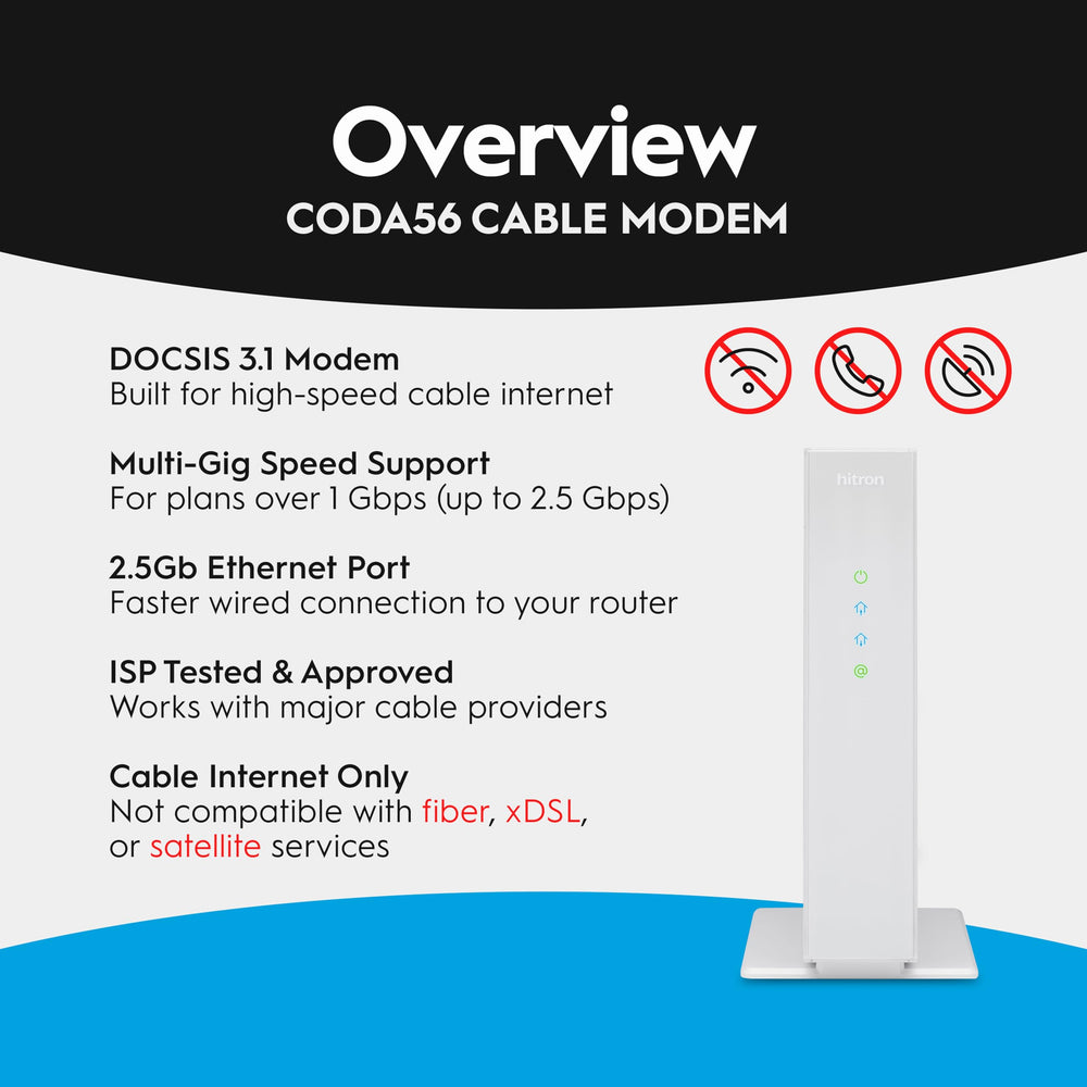 Hitron CODA56 back panel with coax and single 2.5 Gbps Ethernet port for fast links