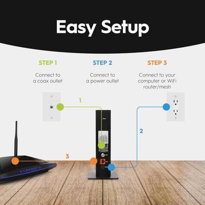 Hitron CODA56 on a desk with router showing improved wired performance