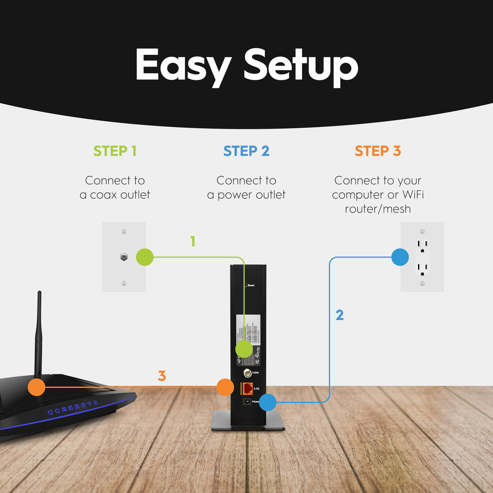 Hitron CODA56 on a desk with router showing improved wired performance