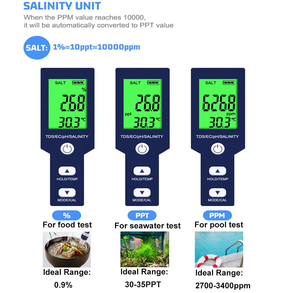 Hofun display showing salinity in ppt for clear unit-specific readings