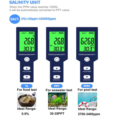 Hofun display showing salinity in ppt for clear unit-specific readings
