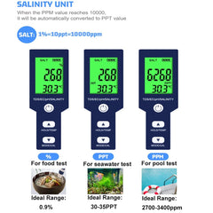 Hofun display showing salinity in ppt for clear unit-specific readings