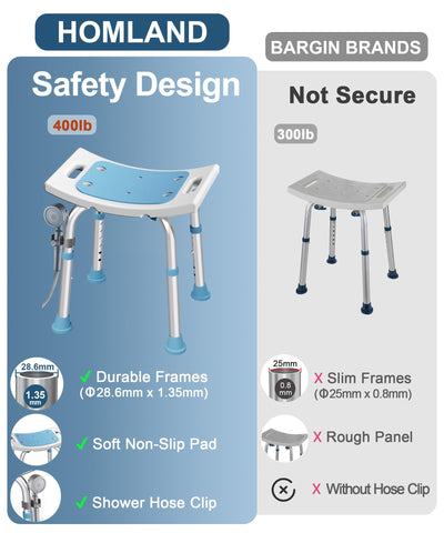 HOMLAND close-up of reinforced aluminum frame showing corrosion-resistant strength