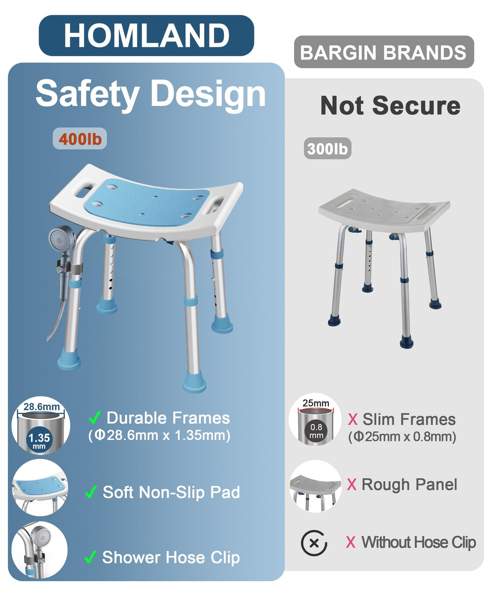 HOMLAND close-up of reinforced aluminum frame showing corrosion-resistant strength