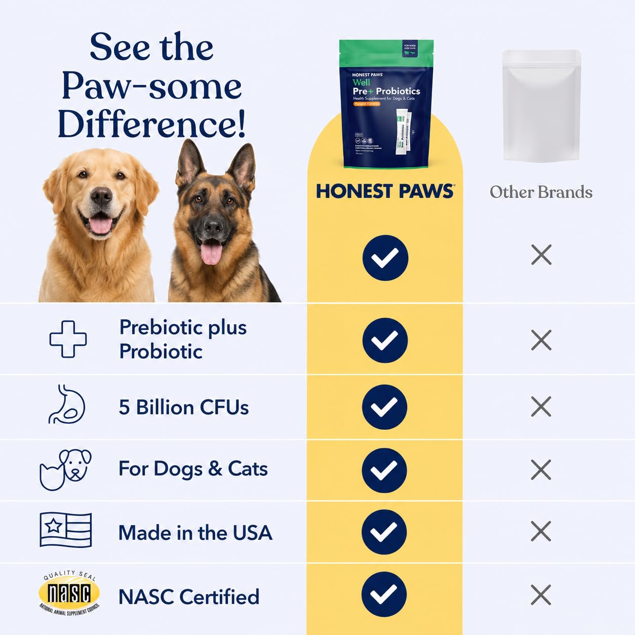 Honor Paws textura fina del polvo probiótico, mezcla rápida y uniforme