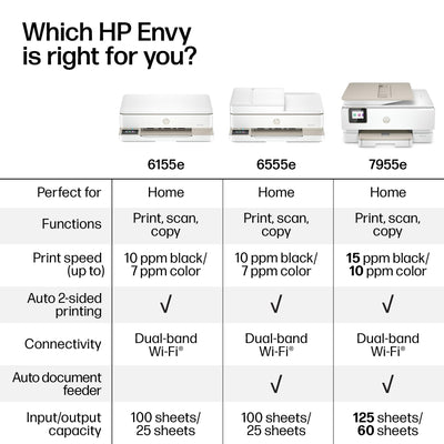 HP Envy 6555e next to notebook showing compact size and desktop-friendly scale