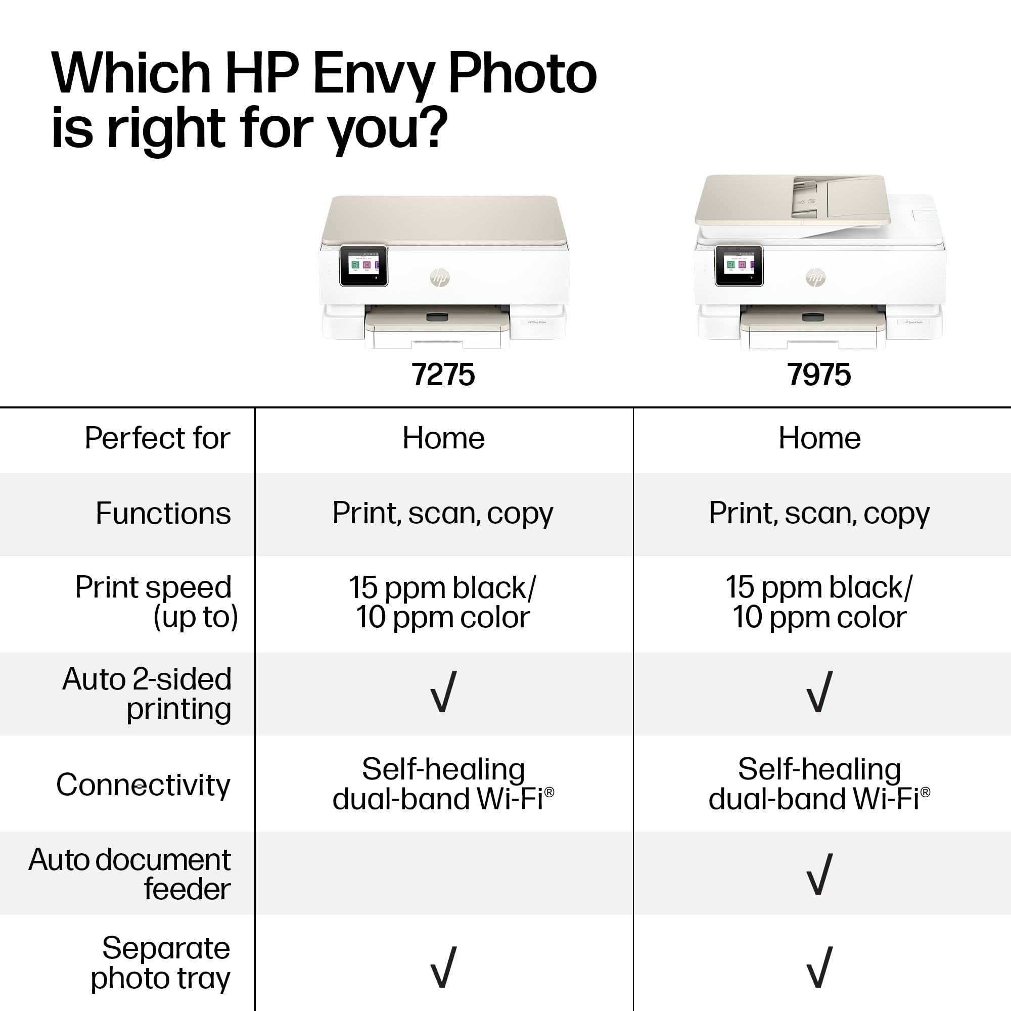 HP Envy Photo 7975 en entorno familiar imprimiendo fotos y tareas