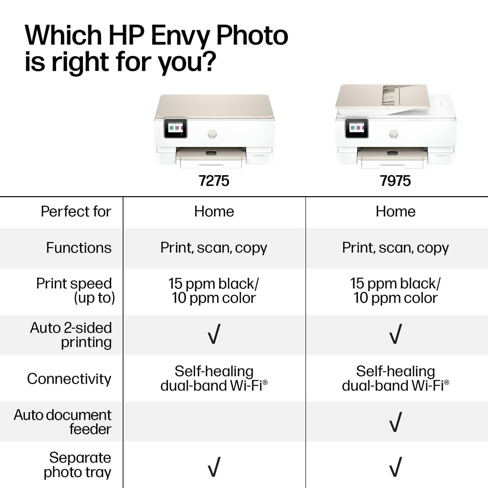 HP Envy Photo 7975 en entorno familiar imprimiendo fotos y tareas