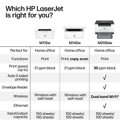 HP LaserJet M140w with smartphone displaying mobile printing via HP Smart app