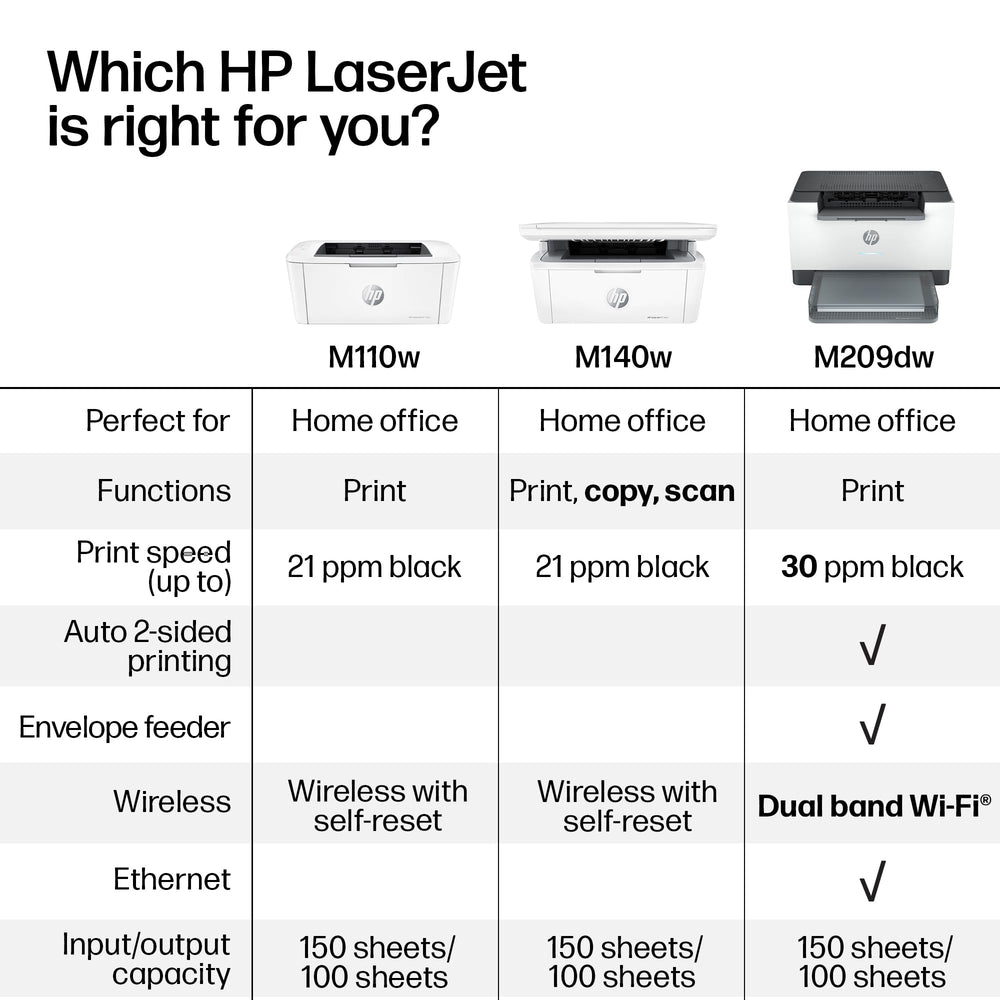 HP LaserJet M140w with smartphone displaying mobile printing via HP Smart app