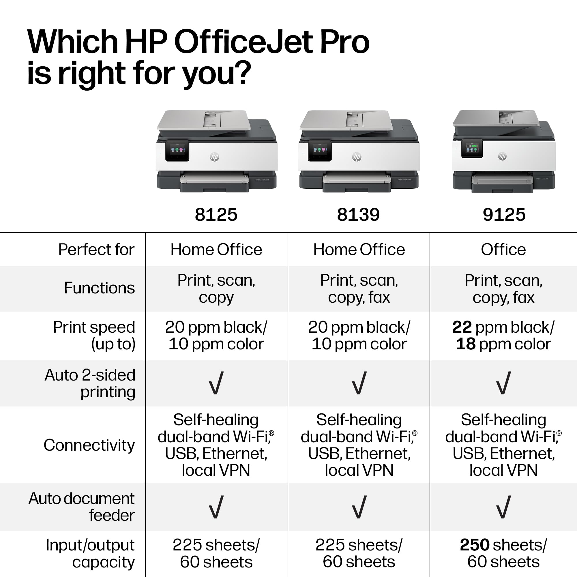 HP OfficeJet Pro 8125 detalle de plástico reciclado y construcción sostenible