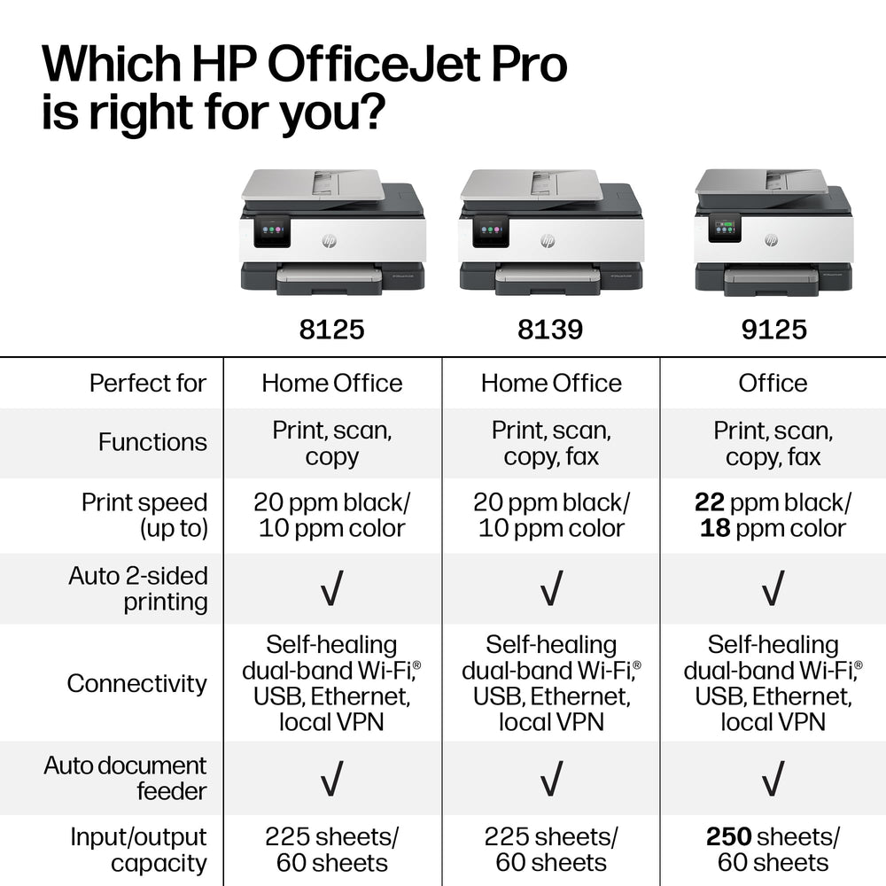 HP OfficeJet Pro 8125 detalle de plástico reciclado y construcción sostenible