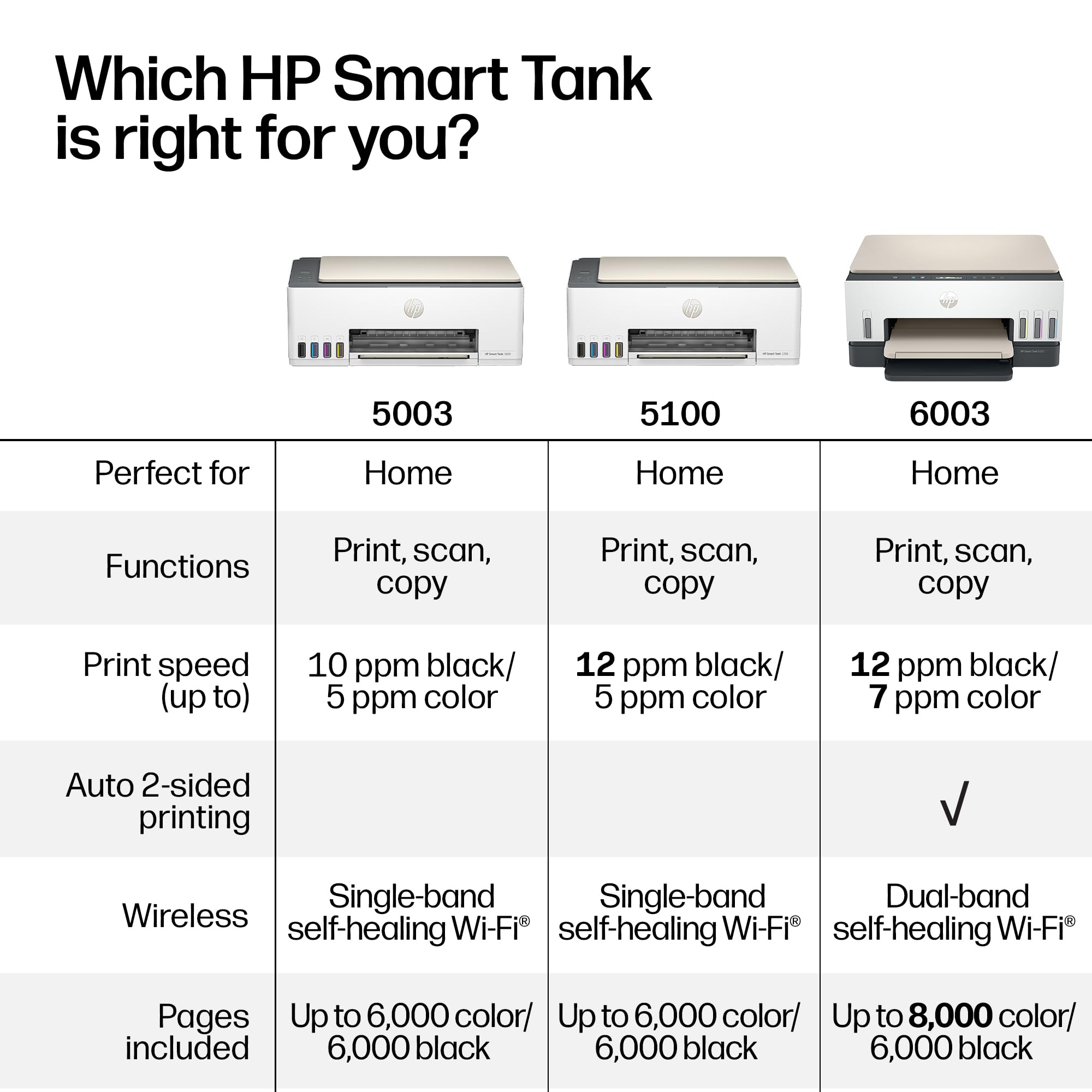 HP Smart Tank 5003 escaneando documento, HP facilita copias rápidas en casa
