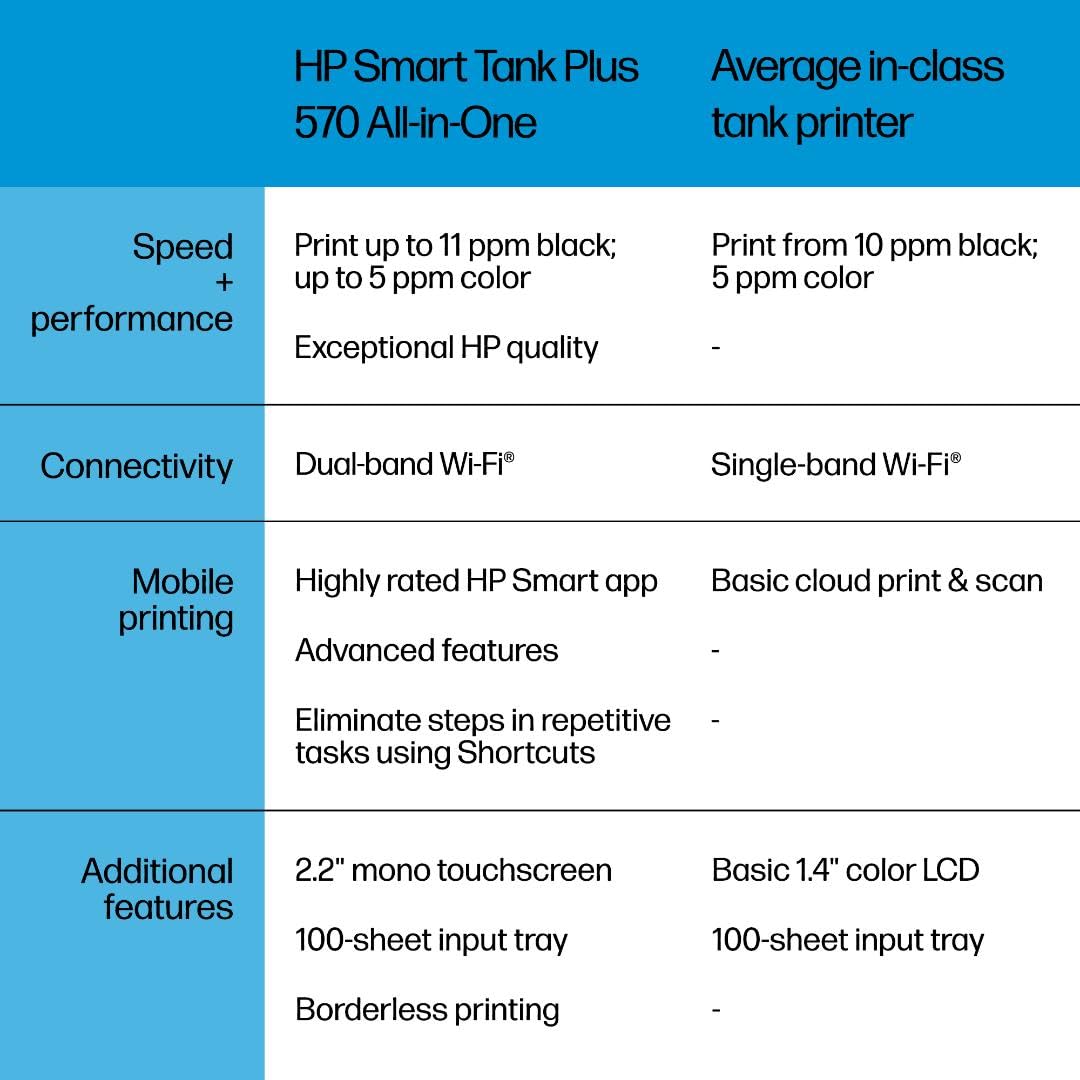 HP Smart Tank Plus 570 beside notebook showing compact footprint for home desks
