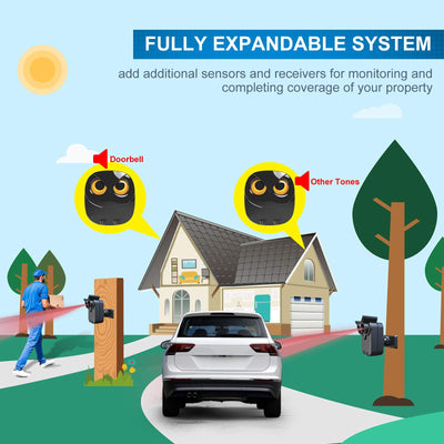 HTZSAFE sensor en entorno exterior diurno señalando protección y cobertura amplia