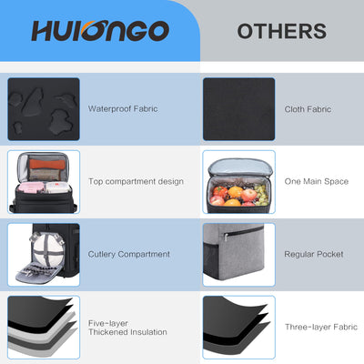 Hulongo comparación de tamaño con botellas para visualizar capacidad 30L