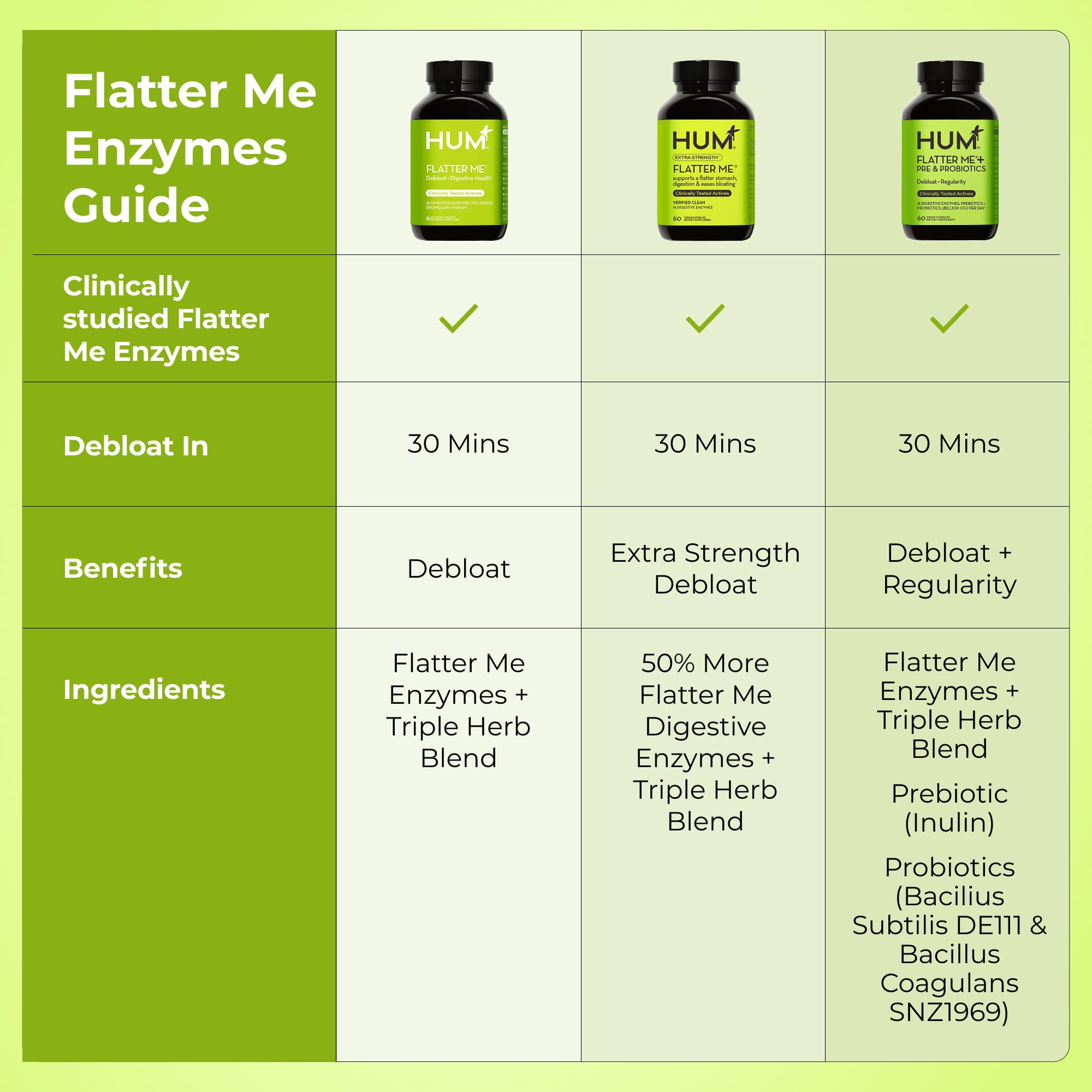 HUM Flatter Me powder texture and granules to show formulation detail and active enzyme presence