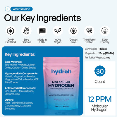 hydroh tablets next to standard water bottle showing portable size benefit