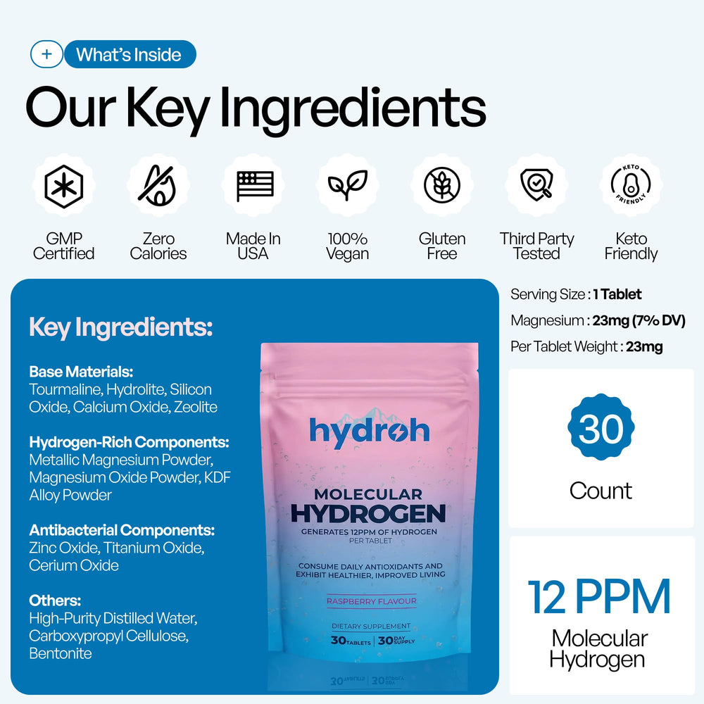 hydroh tablets next to standard water bottle showing portable size benefit