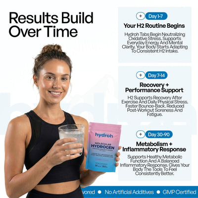 hydroh tablet dissolving in bottle demonstrating 3–5 minute convenience benefit